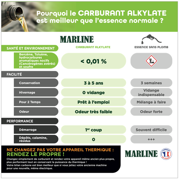 MARLINE Premium Carburant-Alkylat pour moteurs 4 Temps - 2 Litres